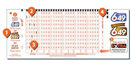 Lotto 6/49 Prizes and Odds of Winning .